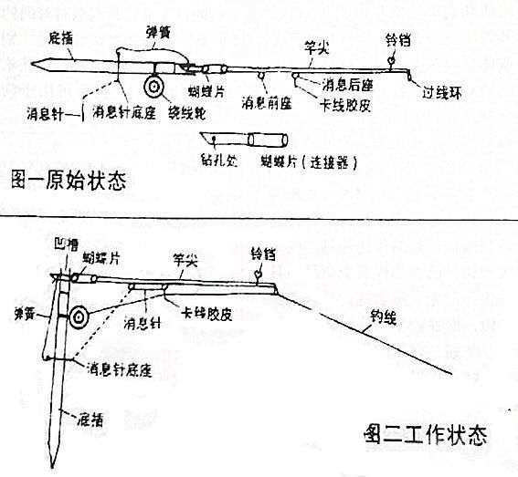 重庆民间流传的弹簧竿钓法介绍